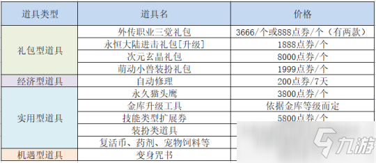 DNF周年慶白嫖代幣券可以考慮買這些