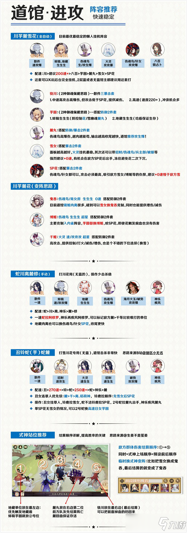 陰陽師7月道館突破用什么陣容 7月道館突破陣容配置圖2021