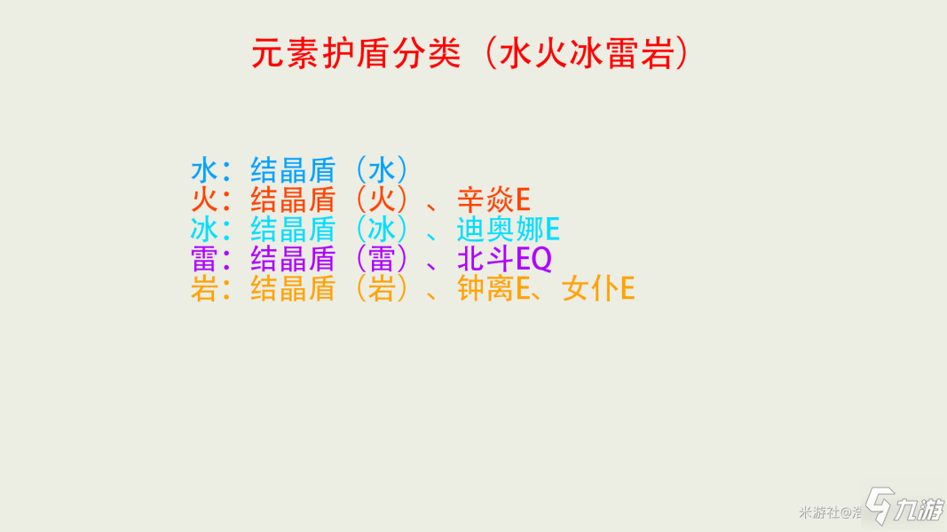 原神盾反机制详解 盾反怎么玩