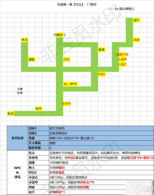 《江湖悠悠》侠道1-7通关攻略