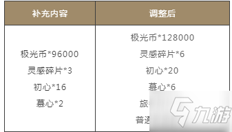 《光與夜之戀》2021年6月29日更新公告