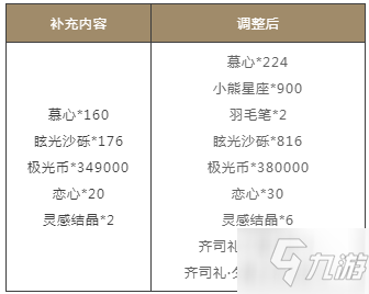 《光与夜之恋》2021年6月29日更新公告