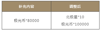 《光與夜之戀》2021年6月29日更新公告