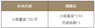 《光與夜之戀》2021年6月29日更新公告