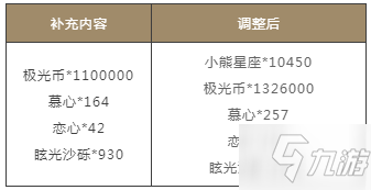 《光与夜之恋》2021年6月29日更新公告