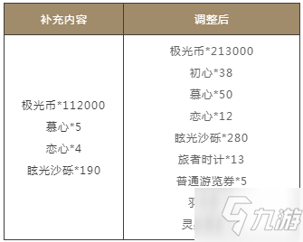 《光与夜之恋》2021年6月29日更新公告