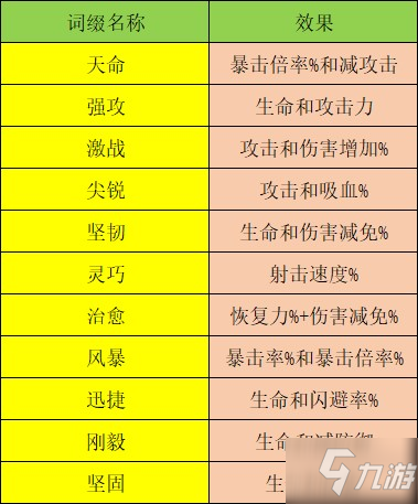 知己知彼 戰(zhàn)場(chǎng)爭(zhēng)先《彈幕槍王》英雄如何養(yǎng)成