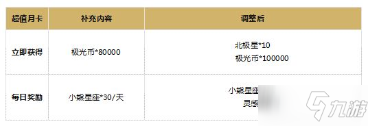 《光與夜之戀》6月29日更新內(nèi)容解析和補(bǔ)償介紹