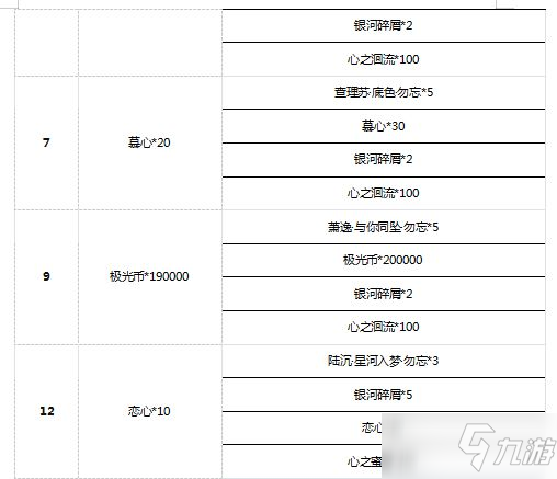 《光與夜之戀》6月29日更新內(nèi)容解析和補(bǔ)償介紹