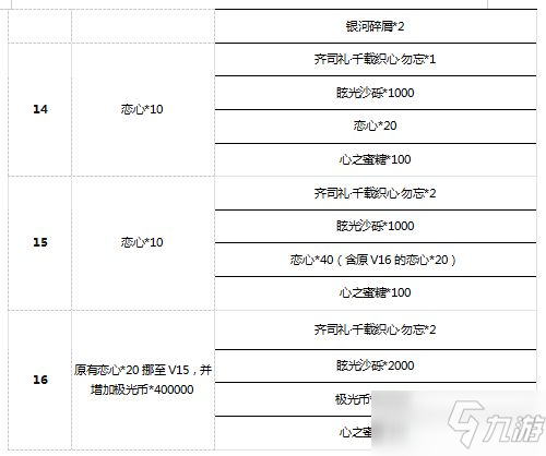 《光與夜之戀》6月29日更新內(nèi)容解析和補(bǔ)償介紹