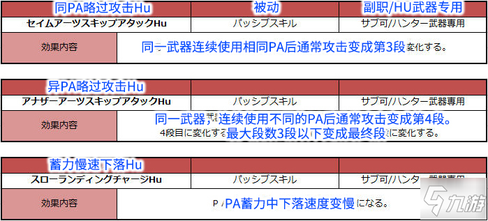 夢幻之星OL2新起源PSO2NGS獵人HU天賦加點攻略