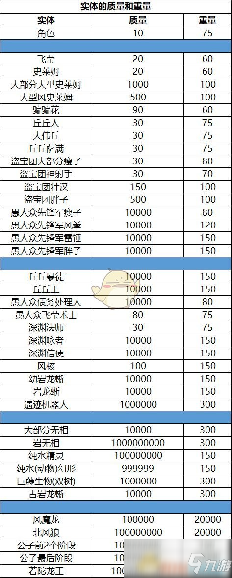 《原神》風(fēng)場(chǎng)20級(jí)壓制及超重量敵人懸停的實(shí)質(zhì)探討