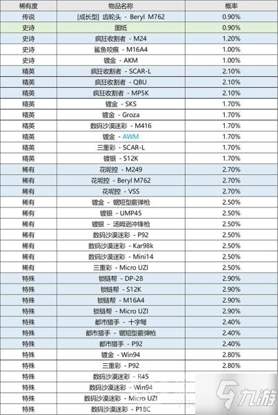 絕地求生M762皮膚升級(jí)要多少錢 絕地求生M762皮膚介紹