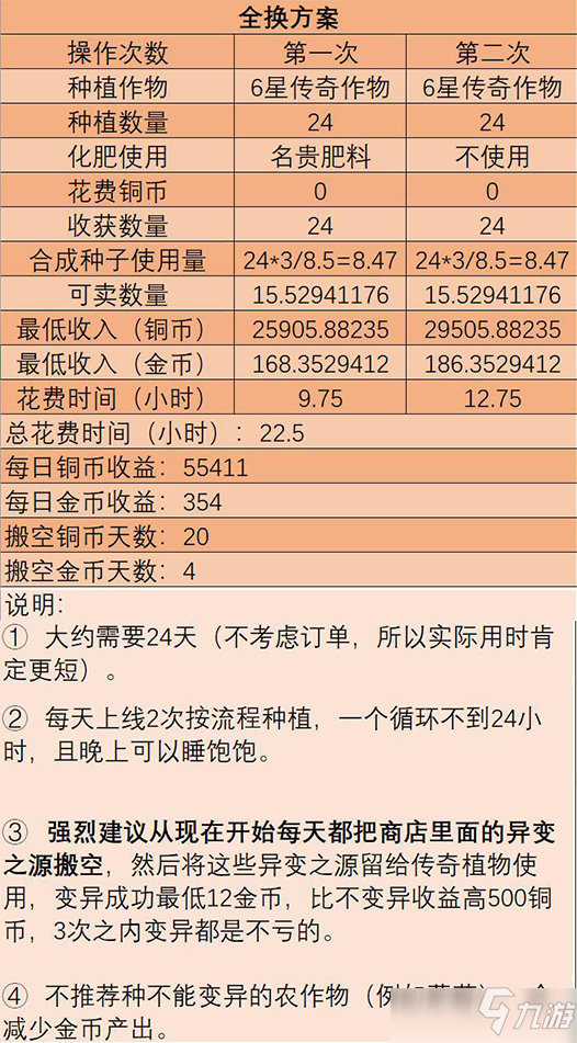 阴阳师妖怪屋休整期商店搬空攻略