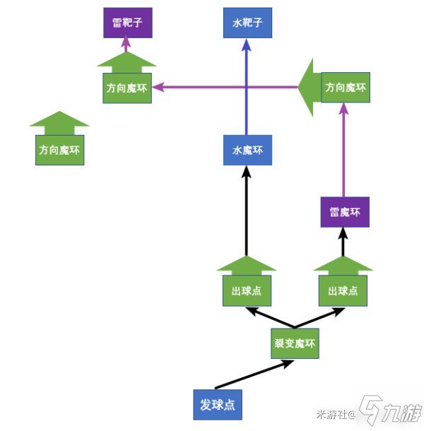 原神金蘋果群島探索攻略 活動結(jié)束后可玩內(nèi)容一覽