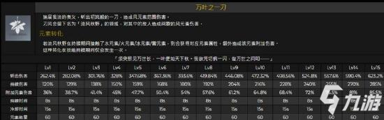 原神万叶武器推荐 枫原万叶用哪把武器好