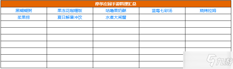 《摩尔庄园手游》食谱配方大全