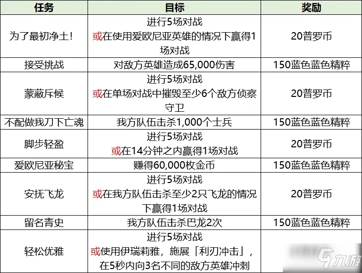 英雄联盟激斗峡谷破碎之刃活动攻略大全 破碎之刃活动奖励一览