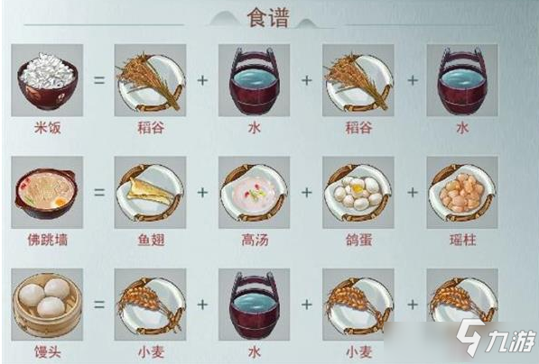 江湖悠悠黃豆食譜有哪些 江湖悠悠黃豆食譜一覽