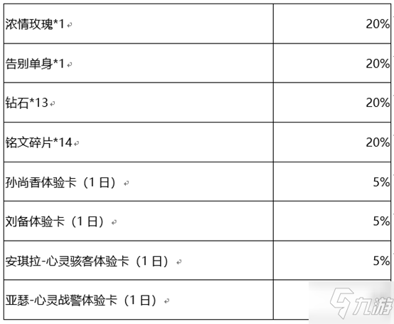 《王者荣耀》一剑开启活动