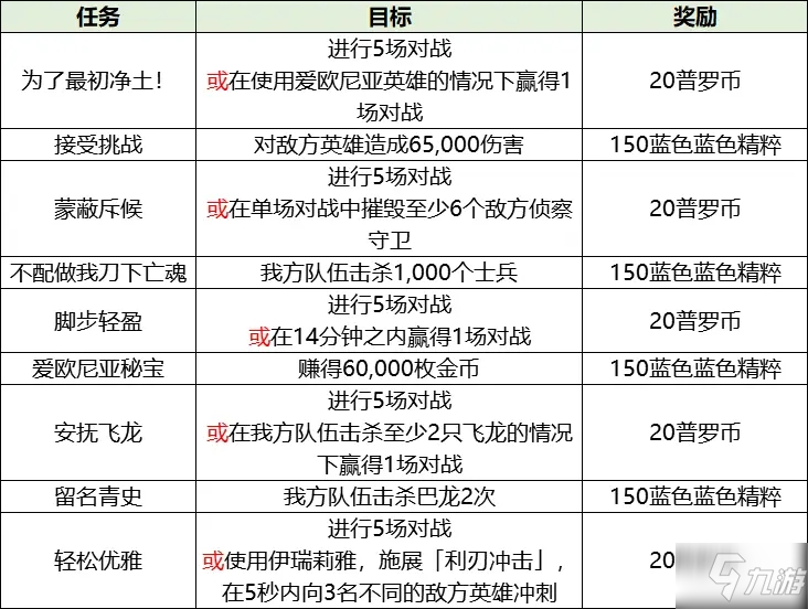 英雄联盟激斗峡谷破碎之刃活动攻略大全，破碎之刃活动任务流程图文一览