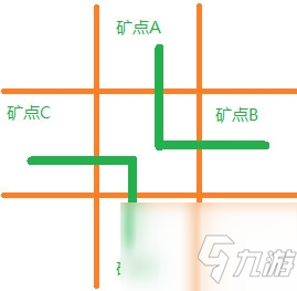 《流放之路》矿坑怎么玩