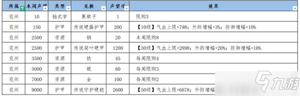 江湖悠悠兖州冀州声望提升攻略