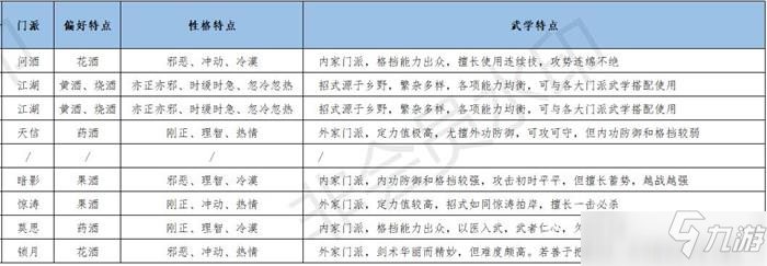 江湖悠悠九州特产及武学特点大全