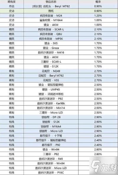 絕地求生12.1黑貨箱內武器皮膚一覽