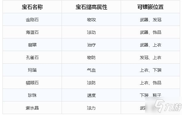 《夢幻新誅仙》寶石升級各級別消耗銀兩一覽