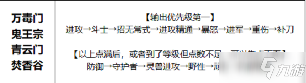 夢幻新誅仙幫派天賦點(diǎn)加點(diǎn)攻略大全：幫派天賦怎么加點(diǎn)