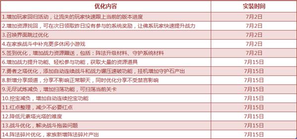 《奧奇?zhèn)髡f(shuō)》大橙子的一封信