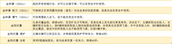 永劫无间和尚金钟罩使用方法