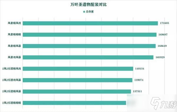 原神楓原萬葉圣遺物搭配攻略：楓原萬葉武器圣遺物推薦