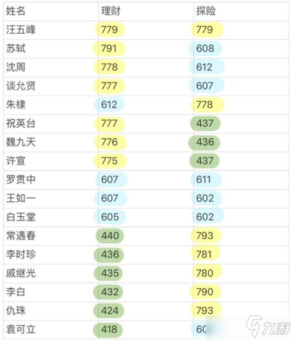 江南百景圖徽商交易居民選擇圖文教程