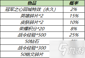 《王者榮耀》冠軍之心回城特效多少錢出