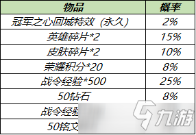 《王者榮耀》冠軍之心回城特效多少錢出