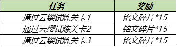 《王者荣耀》绝悟挑战云缨试炼活动