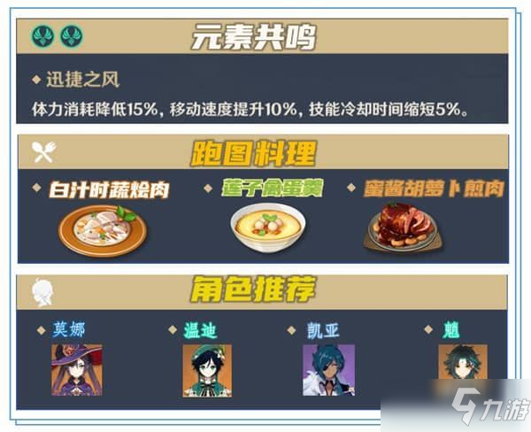 原神枫原万叶突破材料大全：1.6版本枫原万叶突破材料一览