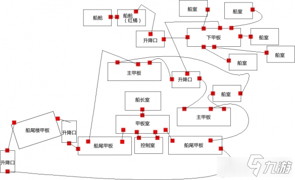 圣劍傳說瑪娜傳奇 海盜船地圖詳細(xì)圖解