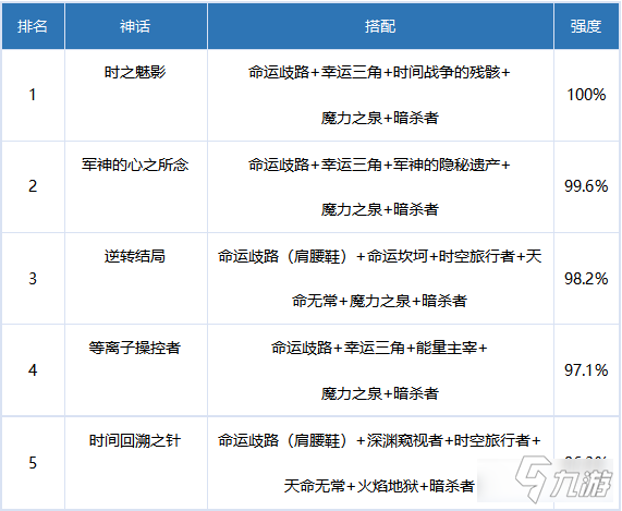 《DNF》締造者奧茲瑪畢業(yè)裝備怎么選擇