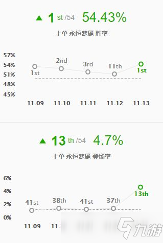 LOL11.13版本破艦者夢魘玩法出裝