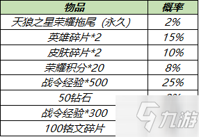 王者荣耀天狼之星拖尾特效价格介绍