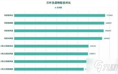 原神枫原万叶圣遗物推荐 枫原万叶圣遗物搭配介绍