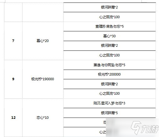 《光與夜之戀》6月29日補(bǔ)償內(nèi)容介紹