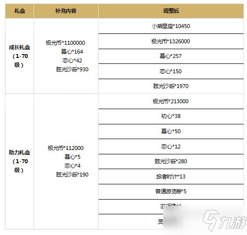 《光與夜之戀》6月29日補(bǔ)償內(nèi)容介紹