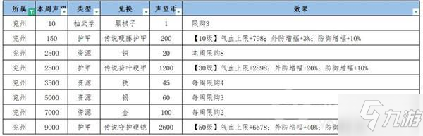 江湖悠悠怎么提升兖州冀州声望