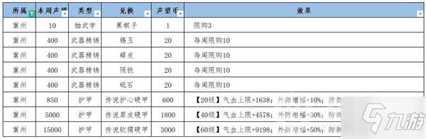 江湖悠悠怎么提升兖州冀州声望