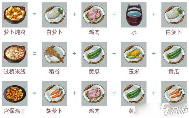 《江湖悠悠》畜肉食谱是什么 畜肉食谱大全