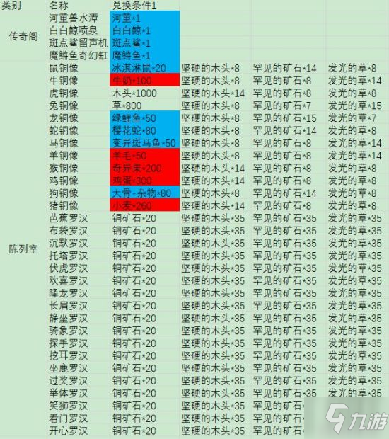 《摩尔庄园》全鱼类用处介绍 鱼有什么用